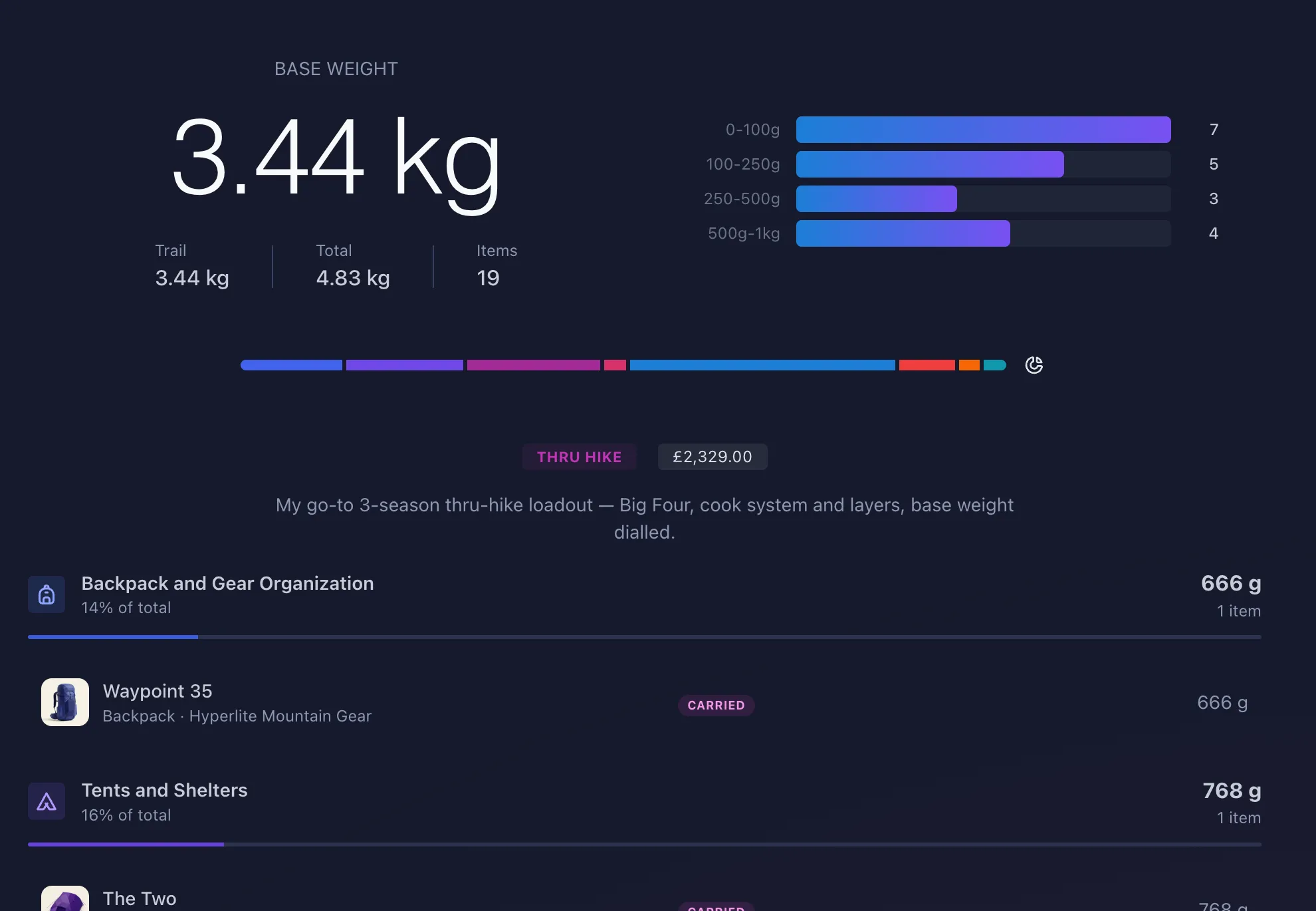 An OutPack pack showing a 3.44 kg base weight, weight distribution bars, and a category breakdown with items